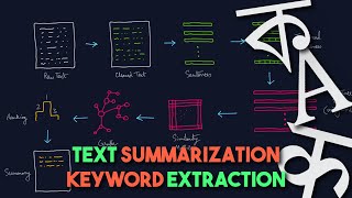 Text Summarization amp Keyword Extraction  Introduction to NLP [upl. by Libnah737]