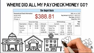 Understanding Your Paycheck [upl. by Halette]