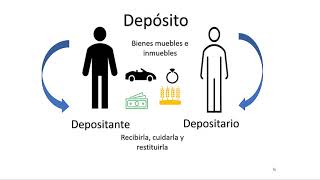 El Mutuo comodato y depósito Diferencias y semejanzas [upl. by Hartmunn]