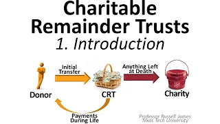 Charitable Remainder Trusts 1 Introduction [upl. by Anig]