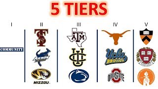 College Rankings The 5 Tiers of Colleges in America [upl. by Sinnaiy56]