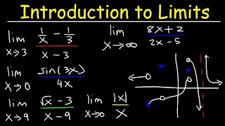 Calculus 1  Introduction to Limits [upl. by Eymaj544]