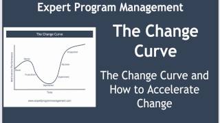 The Change Curve [upl. by Ireva]