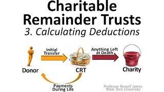 Charitable Remainder Trusts 3 Calculating Deductions [upl. by Pallua]