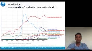 Introduction à la coopération internationale [upl. by Gilmore]