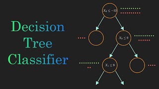 Decision Tree Classification Clearly Explained [upl. by Kries402]