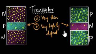 Transistor working  Class 12 India  Physics  Khan Academy [upl. by Airamas52]