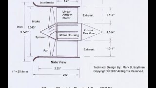 90mm Electric Ducted Fan Propulsion Mechanics Part 1 of 4 [upl. by Folger]