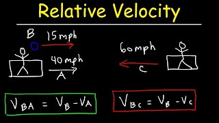 Relative Velocity  Basic Introduction [upl. by Haleemaj103]