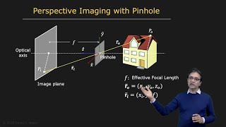 Pinhole and Perspective Projection  Image Formation [upl. by Lyndsie876]