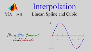 Linear Cubic and Spline Interpolation in Matlab [upl. by Belda]