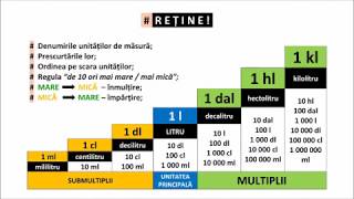 Unități de măsură pentru volumul lichidelor [upl. by Llennod149]