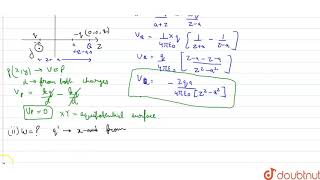 Two point charges q and  q are located at points 0  0   a  and 0  0  a respectively [upl. by Ahsemad]