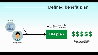 How do Defined Benefit Plans Contribute to Retirement Security [upl. by Anikram]