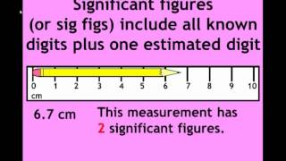 Precision Accuracy Measurement and Significant Figures [upl. by Nana837]