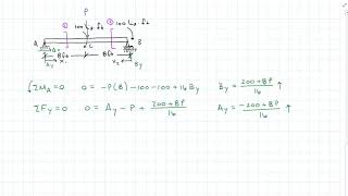 Castiglianos Theorem [upl. by Amilah]