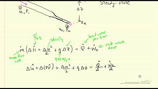 Introduction to the Mechanical Energy Balance Equation [upl. by Ahsek]