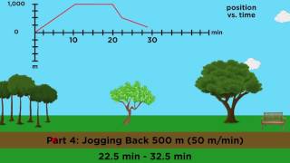 PositionVelocityAcceleration Part 2 Graphical Analysis [upl. by Yesnik]