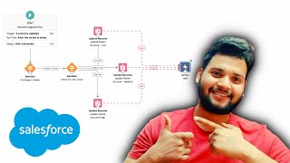 Flow to update Parent Record From Child Field Values  Salesforce Spring 21 Record Triggered Flow [upl. by Eeneg462]