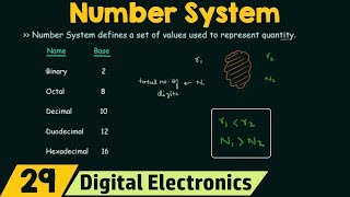 Understanding Binary and Decimal Systems [upl. by Ecad]