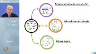 Cartes conceptuelles et mind mapping 14 [upl. by Lachish387]