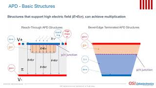 Avalanche Photodiodes – Design and Applications [upl. by Helve729]