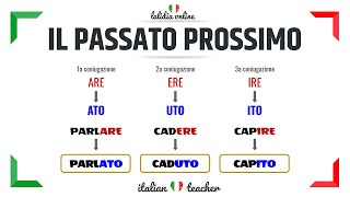 PASSATO PROSSIMO Easy exercises  VERBS  Italian for Beginners [upl. by Lonee731]