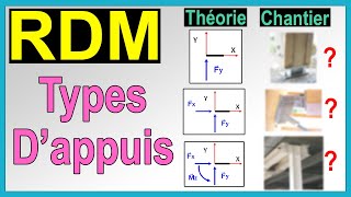 Les types dappuis  Cours RDM [upl. by Glaab364]