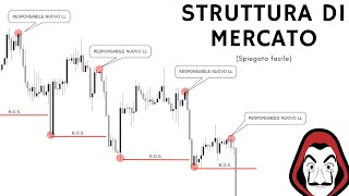 STRUTTURA DI MERCATO  Trading Online Spiegato Semplice [upl. by Vullo]