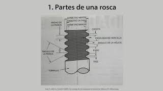 Roscas parte 1 Introducción nomenclatura y clasificación [upl. by Narrat]