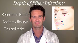 Injectors Anatomy Depth of Filler Injections Around the Face [upl. by Anileva365]