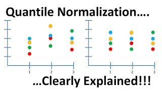 Quantile Normalization Clearly Explained [upl. by Omsoc862]