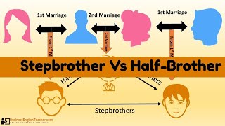 Stepbrother VS HalfBrother  Whats the difference [upl. by Rede]