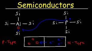 Semiconductors Insulators amp Conductors Basic Introduction N type vs P type Semiconductor [upl. by Airdnahs]