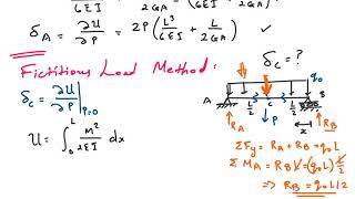 Castiglianos Theorem Fictitious Load Method Indeterminate Structures [upl. by Enitsua]