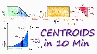 CENTROIDS and Center of Mass in 10 Minutes [upl. by Nelyag]