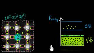 Extrinsic semiconductors Ptype  Class 12 India  Physics  Khan Academy [upl. by Attekram479]