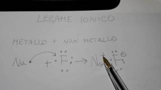 il legame ionico [upl. by Ttocs884]