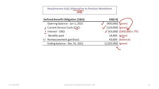 Accounting for Defined Benefit Pension Plans under IFRS rev 2020 [upl. by Glenden671]