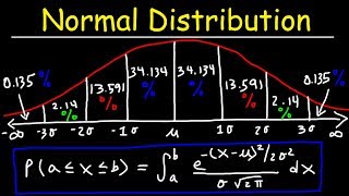 Normal Distribution amp Probability Problems [upl. by Batholomew]