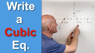 Writing a Cubic Function Given Zeros [upl. by Nirik411]