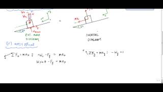 Kinetics of Particles Example in Cartesian Coordinates  Engineering Dynamics [upl. by Latnahc654]