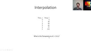 Interpolation in MATLAB [upl. by Adnalue]