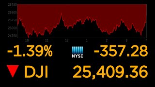 US stock markets continue to plunge over coronavirus uncertainty l ABC News Special Report [upl. by Ayekahs]