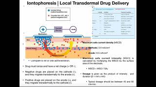 Basics of Iontophoresis  Example Calculations [upl. by Idzik695]