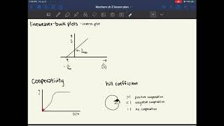 MCAT Biochemistry Chapter 2 Enzymes [upl. by Petua]