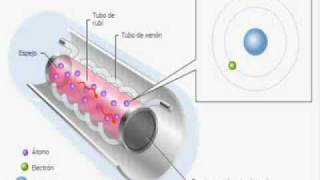 Funcionamiento del Laser [upl. by Aivatnahs]