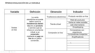 Operacionalización de variables [upl. by Markland]