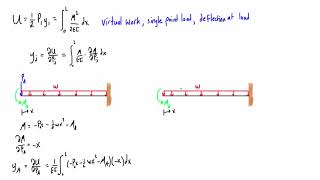 How to apply Castiglianos theorem  method [upl. by Clementina]