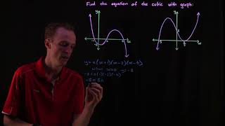 Finding Cubic Functions From Its Graph [upl. by Miran]